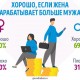 Опрос GorodRabot.ru: Кто в семье добытчик