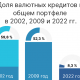 Что происходит с валютными кредитами в Казахстане